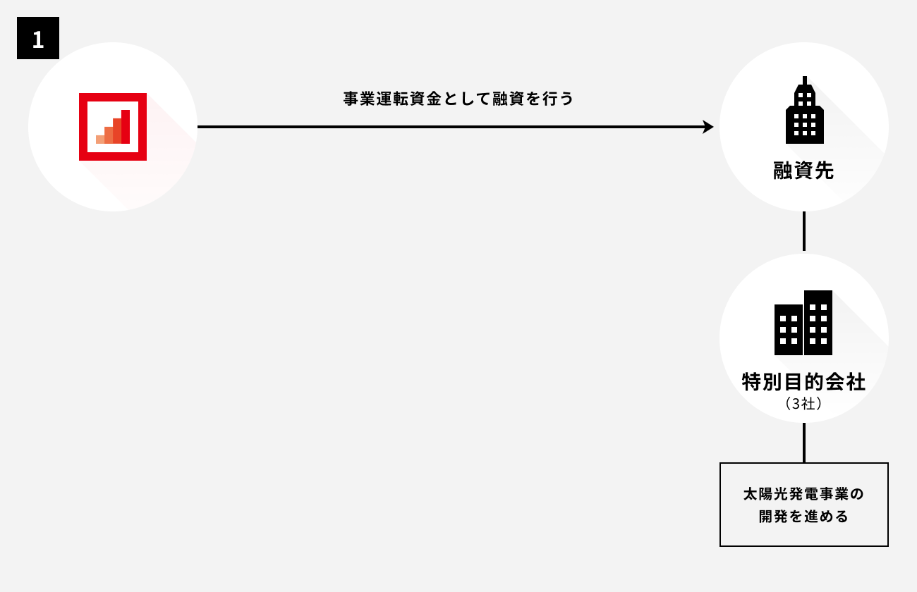 太陽光発電ファンド第2408号
