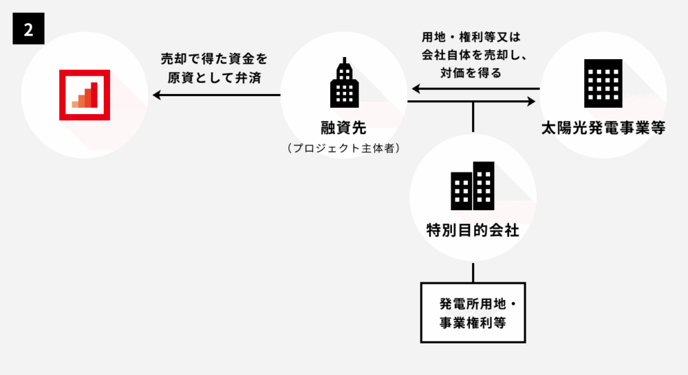 太陽光発電ファンド第2408号
