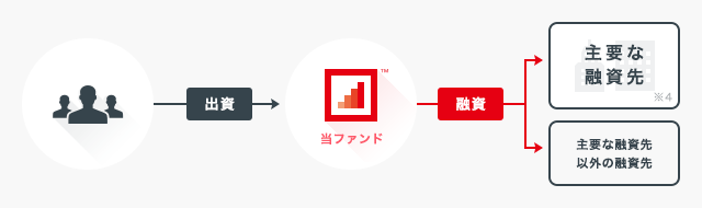 太陽光発電ファンド第2408号
