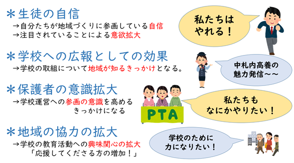 北海道中札内高等養護学校農業科