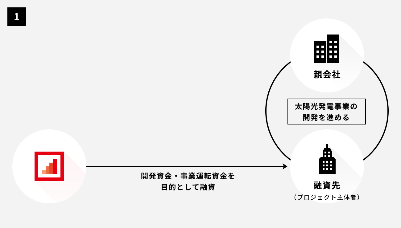 太陽光発電ファンド第2625号