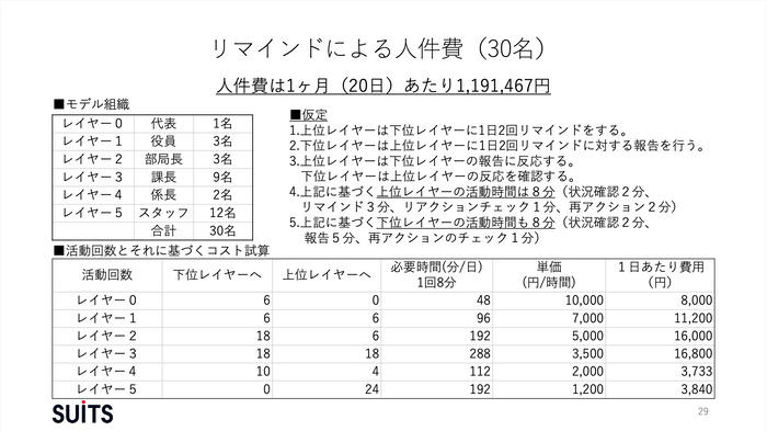 スーツアップ