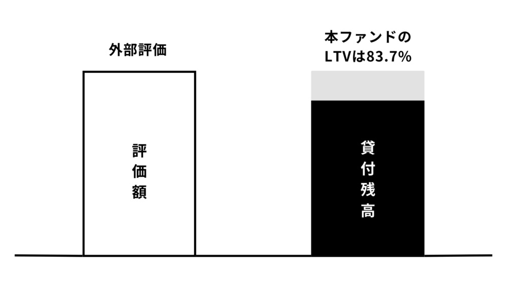 Tetra Finance 事業ファンド#2