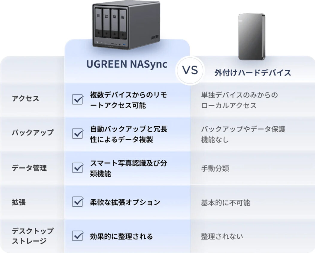 UGREEN NASync