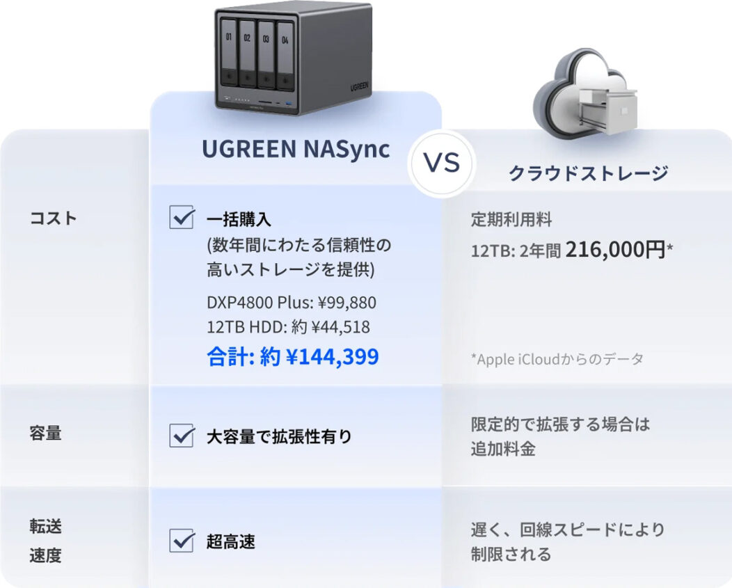 UGREEN NASync