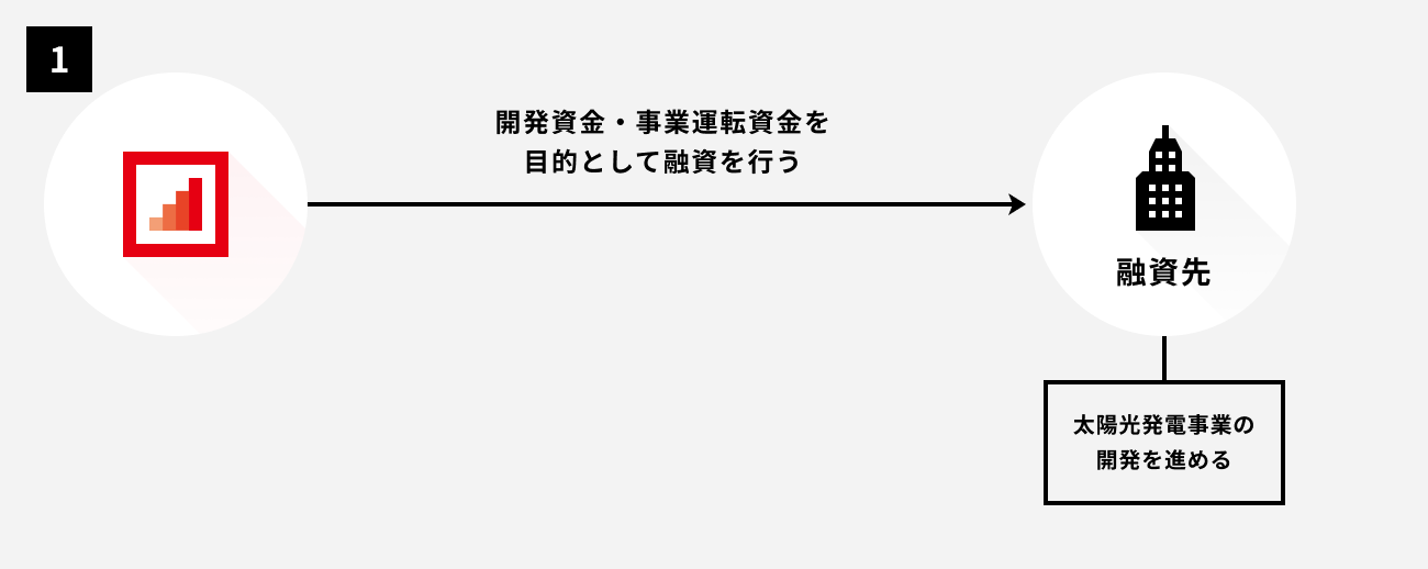 太陽光発電ファンド第2805号