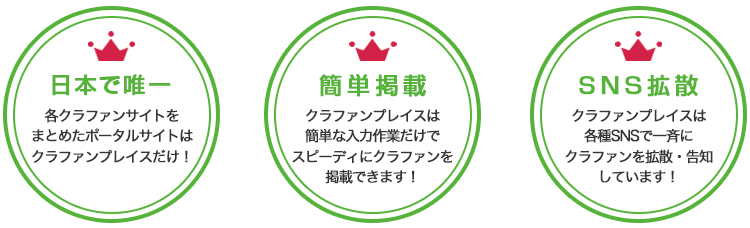 クラファンプレイス プランのお申し込み