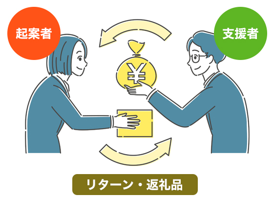 クラファン仕組み